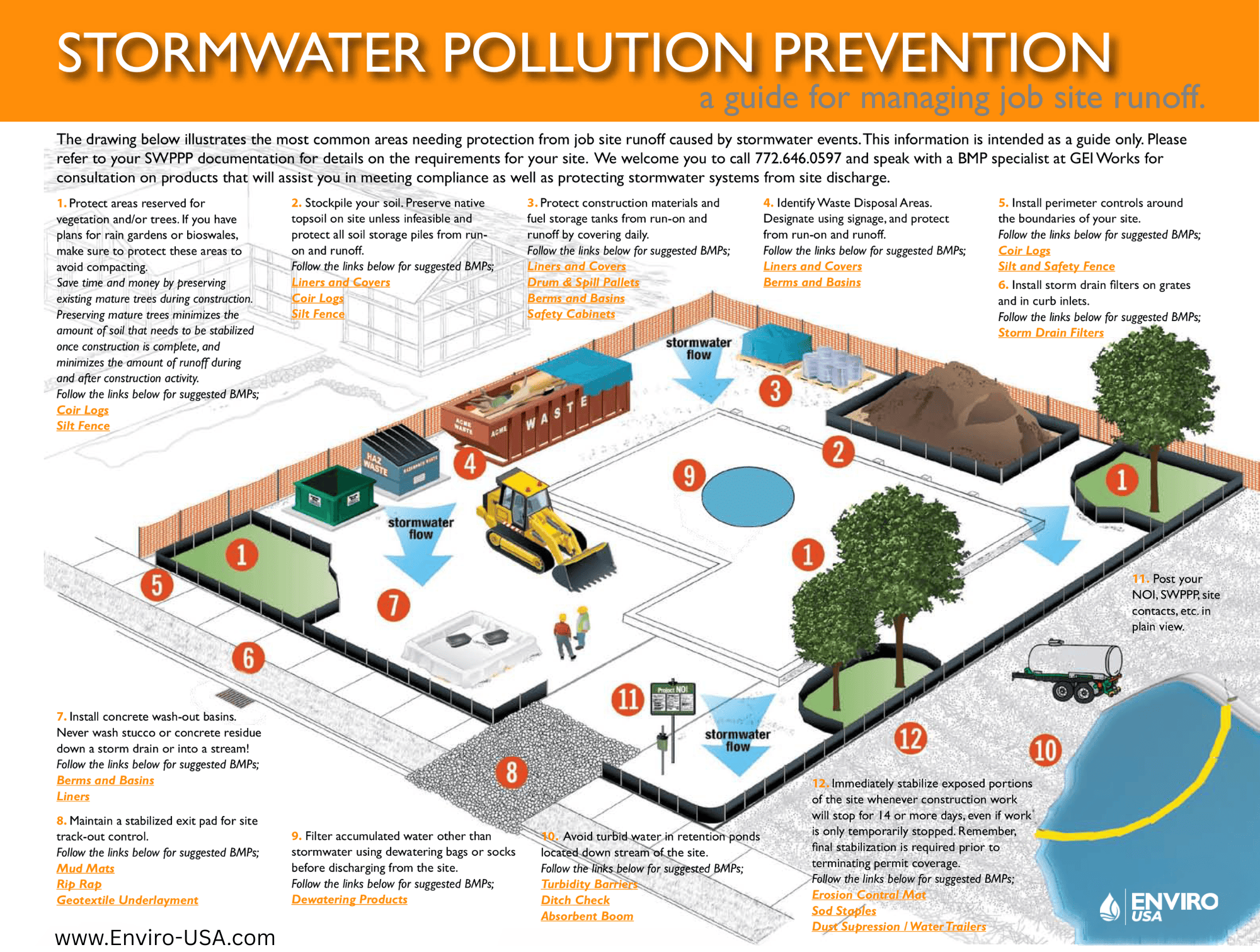 Stormwater pollution prevention guide illustrating construction site BMPs for controlling runoff, sediment, erosion, waste, and polluted stormwater discharge.